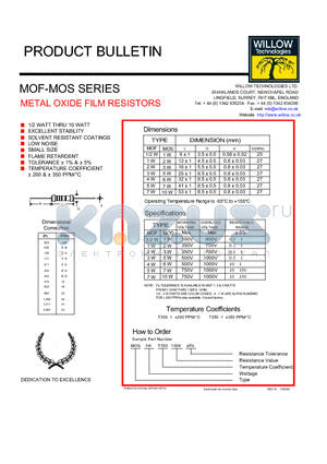 MOF datasheet - METAL OXIDE FILM RESISTORS