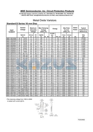 MDE-10D datasheet - Standard D Series 10 mm Disc