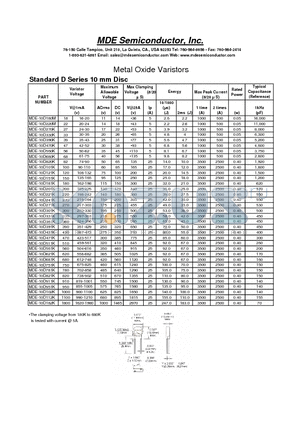 MDE-10D102K datasheet - Metal Oxide Varistors