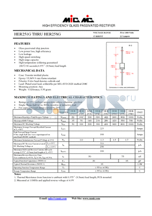 HER254G datasheet - HIGH EFFICIENCY GLASS PASSIVATED RECTIFIER