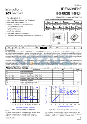 IRF6638TRPBF datasheet - DirectFET Power MOSFET