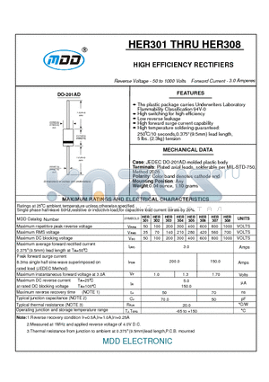 HER301 datasheet - HIGH EFFICIENCY RECTIFIER Reverse Voltage: 50 to 1000 Volts Forward Current:3.0Amperes