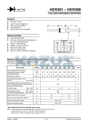 HER302-TB datasheet - 3.0A HIGH EFFICIENCY RECTIFIER