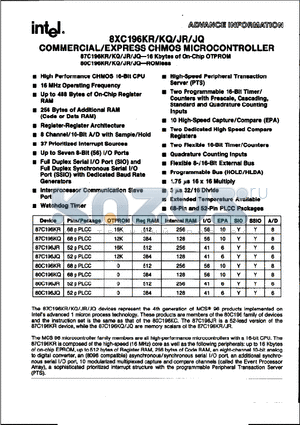N8XC196KQ datasheet - COMMERCIAL/EXPRESS CHMOS MICROCONTROLLER
