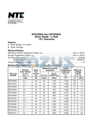 NTE5006A datasheet - Zener Diode, 1/2 Watt a5% Tolerance