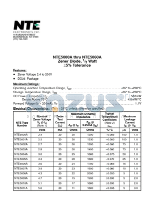 NTE5007A datasheet - Zener Diode, 1/2 Watt a5% Tolerance