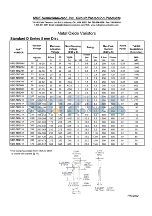 MDE-5D101K datasheet - Standard D Series 5 mm Disc