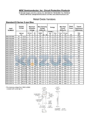 MDE-5D151K datasheet - Metal Oxide Varistors