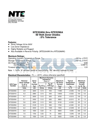 NTE5250A datasheet - 50 Watt Zener Diodes
