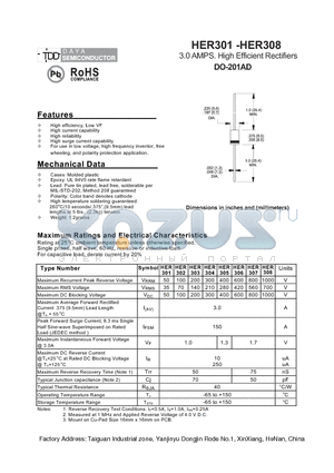 HER305 datasheet - 3.0 AMPS. High Efficient Rectifiers