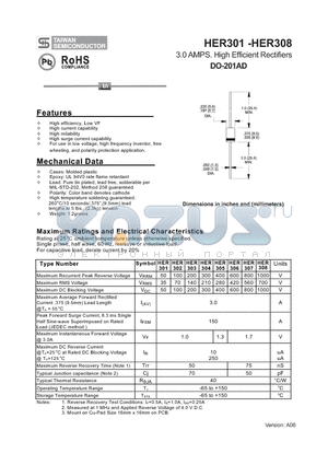 HER306 datasheet - 3.0 AMPS. High Efficient Rectifiers