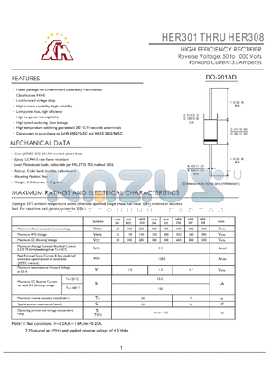HER306 datasheet - HIGH EFFICIENCY RECTIFIER Reverse Voltage: 50 to 1000 Volts Forward Current: 3.0Amperes