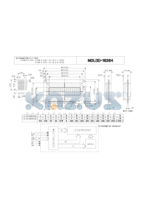 MDLS-16264 datasheet - 16 CHARACTERS X 2 LINES CHARACTER SIZE : 2.54W X 3.55H mm (5 X 7 DOTS), 2.54W X 4.07H mm (5 X 8 DOTS)
