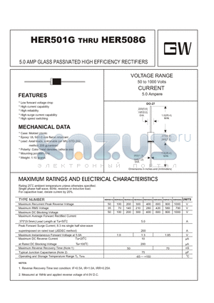 HER505G datasheet - 5.0 AMP GLASS PASSIVATED HIGH EFFICIENCY RECTIFIERS