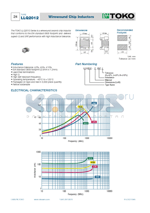 LL2012-F10NK datasheet - Wirewound Chip Inductors