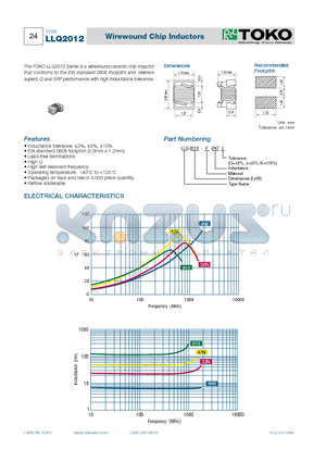LL2012-F120NG datasheet - Wirewound Chip Inductors