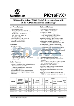 PIC16F737 datasheet - 28/40/44-Pin, 8-Bit CMOS Flash Microcontrollers with 10-Bit A/D and nanoWatt Technology