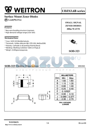 LUDZS12B datasheet - Surface Mount Zener Diodes