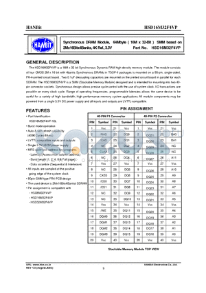 HSD16M32F4VP-10L datasheet - Synchronous DRAM Module, 64Mbyte ( 16M x 32-Bit ) SMM based on 2Mx16Bitx4Banks, 4K Ref., 3.3V