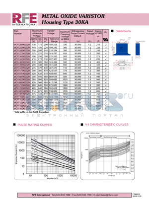 MOV-152KD32H datasheet - METAL OXIDE VARISTOR Housing Type 30KA