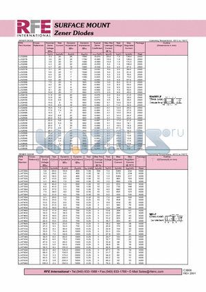 LL4741A datasheet - SURFACE MOUNT Zener Diodes