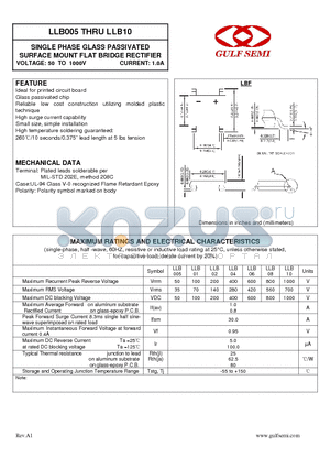 LLB005 datasheet - SINGLE PHASE GLASS PASSIVATED SURFACE MOUNT FLAT BRIDGE RECTIFIER VOLTAGE: 50 TO 1000V CURRENT: 1.0A