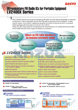 LV2400X datasheet - Ultraminiature FM Radio ICs for Portable Equipment LV2400X Series