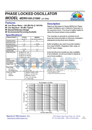MDR5100-21000 datasheet - PHASE LOCKED OSCILLATOR