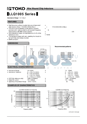 LLQ1005-F12N datasheet - Wire Wound Chip Inductors