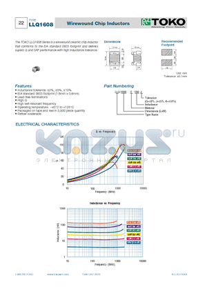 LLQ1608-F15N datasheet - Wirewound Chip Inductors