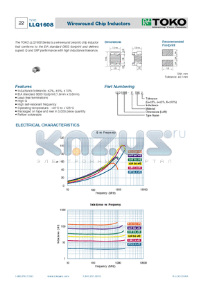 LLQ1608-F3N9 datasheet - Wirewound Chip Inductors