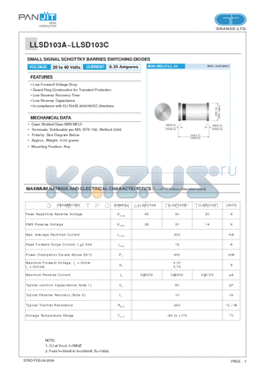 LLSD103A datasheet - SMALL SIGNAL SCHOTTKY BARRIES SWITCHING DIODES