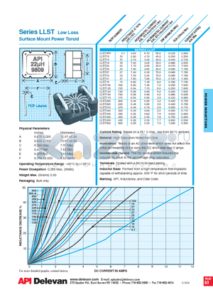 LLST125 datasheet - Surface Mount Power Toroid