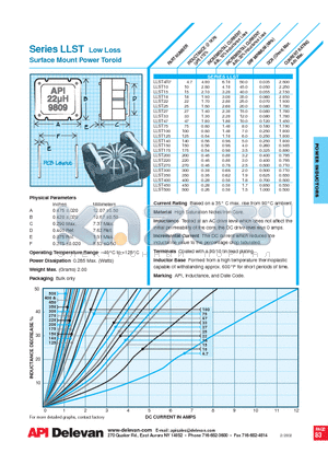 LLST75 datasheet - Surface Mount Power Toroid