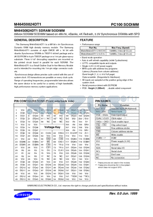 M464S0824DT1-C1H datasheet - 8Mx64 SDRAM SODIMM based on 4Mx16, 4Banks, 4K Refresh, 3.3V Synchronous DRAMs with SPD