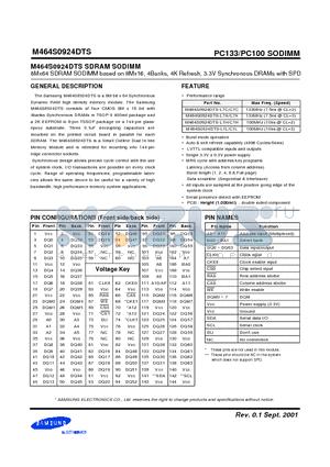 M464S0924DTS datasheet - 8Mx64 SDRAM SODIMM based on 8Mx16, 4Banks, 4K Refresh, 3.3V Synchronous DRAMs with SPD