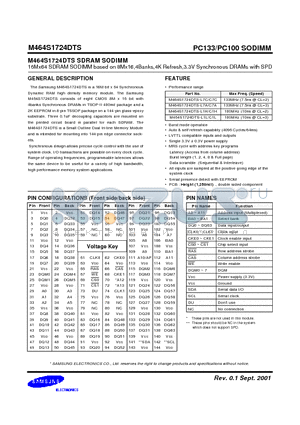 M464S1724DTS datasheet - 16Mx64 SDRAM SODIMM based on 8Mx16,4Banks,4K Refresh,3.3V Synchronous DRAMs with SPD