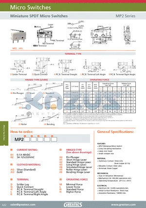 MP2R1AGD00M datasheet - Miniature SPDT Micro Switches