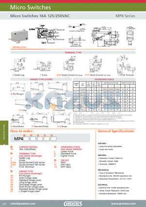 MP4R4Q18700H2 datasheet - Micro Switches 16A 125/250VAC