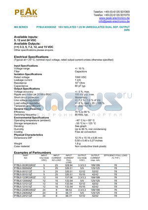 P7BUI-053R33R3Z datasheet - 1KV ISOLATED 1.25 W UNREGULATED DUAL SEP. OUTPUT
