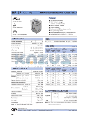 HF13F/012-1Z1XXX datasheet - MINIATURE HIGH POWER RELAY