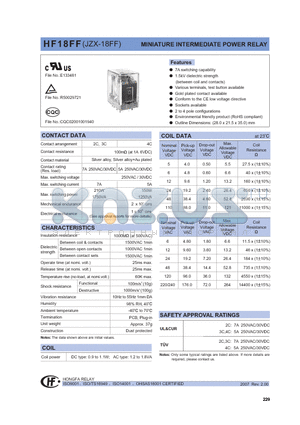 HF18FF datasheet - MINIATURE INTERMEDIATE POWER RELAY