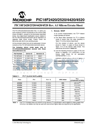 PIC18F4420 datasheet - 28/40/44-Pin Enhanced Flash Microcontrollers with 10-Bit A/D and nanoWatt Technology