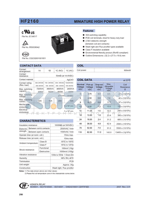 HF2160-1A-18DEXXX datasheet - MINIATURE HIGH POWER RELAY