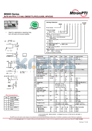 M500310R1PK-R datasheet - 9x16 mm FR-4, 3.3 Volt, CMOS/TTL/PECL/LVDS, HPVCXO