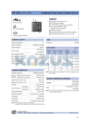 HF25F datasheet - SUBMINIATURE HIGH POWER RELAY