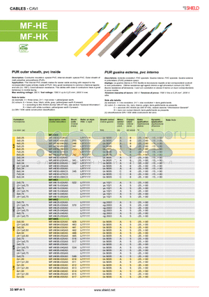 MF-HE datasheet - PUR outer sheath, pvc inside