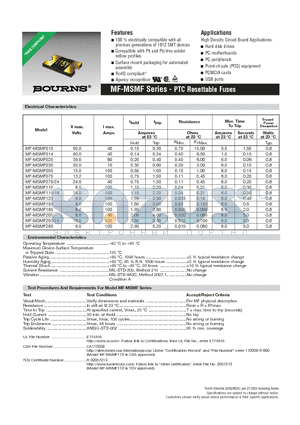 MF-MSMF030/16-2 datasheet - MF-MSMF Series - PTC Resettable Fuses