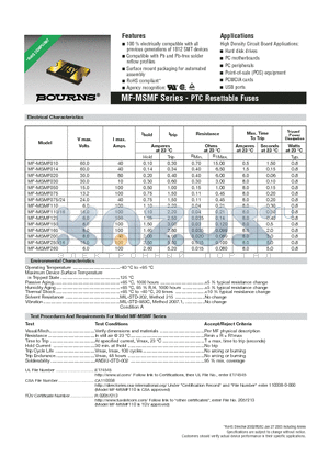 MF-MSMF150/16-2 datasheet - MF-MSMF Series - PTC Resettable Fuses