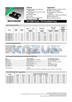 MF-PSMF110X datasheet - MF-PSMF Series - PTC Resettable Fuses